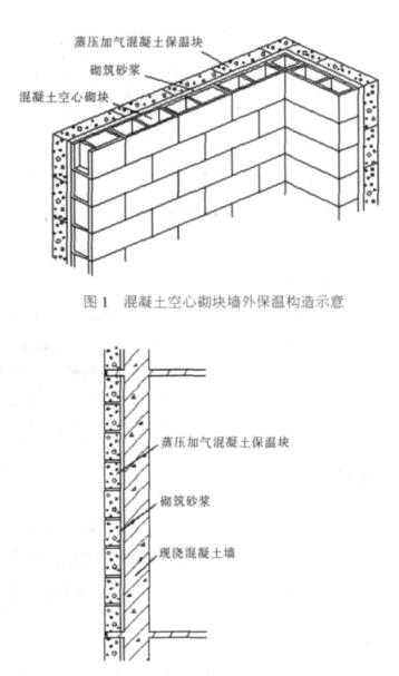 宁远蒸压加气混凝土砌块复合保温外墙性能与构造